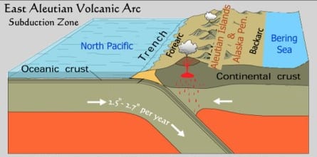 Alaska Geology 101
